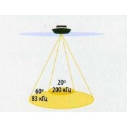 2-лучевой эхолот Humminbird PiranhaMAX 160 РУСИФИЦИРОВАН
