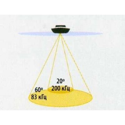 2-лучевой эхолот Humminbird PiranhaMAX 160 РУСИФИЦИРОВАН 2-лучевой эхолот Humminbird PiranhaMAX 160 РУСИФИЦИРОВАН