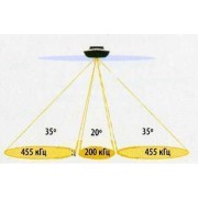 3-лучевой эхолот Humminbird PiranhaMAX 180 РУСИФИЦИРОВАН