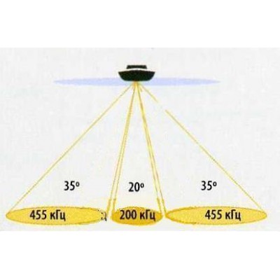 3-лучевой эхолот Humminbird PiranhaMAX 180 РУСИФИЦИРОВАН 3-лучевой эхолот Humminbird PiranhaMAX 180 РУСИФИЦИРОВАН