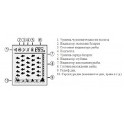 Эхолот Lucky Fish Finder FF1108-1