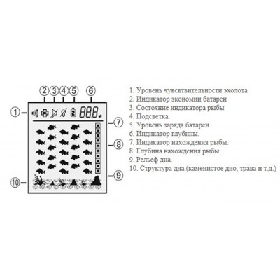 Эхолот Lucky Fish Finder FF1108-1 Эхолот Lucky Fish Finder FF1108-1