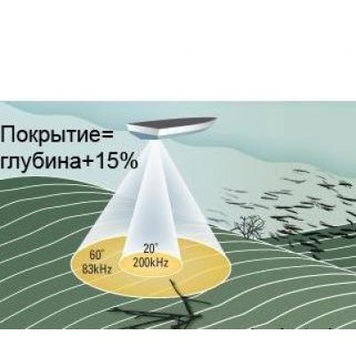 2-лучевой эхолот Humminbird 561x 2-лучевой эхолот Humminbird 561x