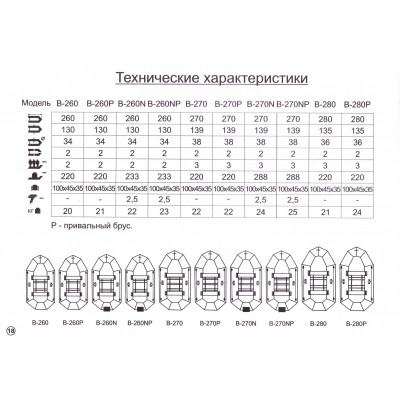 Надувная 2-ух местная ПВХ лодка BARK B-260ND с передвижными сидениями Надувная 2-ух местная ПВХ лодка BARK B-260ND с передвижными сидениями