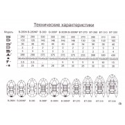 Надувная 3-ёх местная ПВХ лодка BARK B-280ND с передвижными сидениями