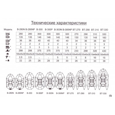 Надувная 3-ёх местная ПВХ лодка BARK B-280ND с передвижными сидениями Надувная 3-ёх местная ПВХ лодка BARK B-280ND с передвижными сидениями