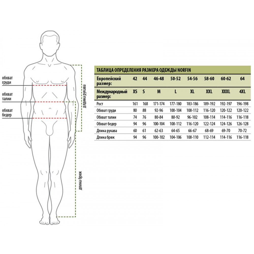 Размеры робы. Размерная сетка термобелья норфин. Норфин термобелье мужское Размерная сетка. Размерная сетка норфин зимний костюм. Костюм норфин зимний мужской Размерная сетка.