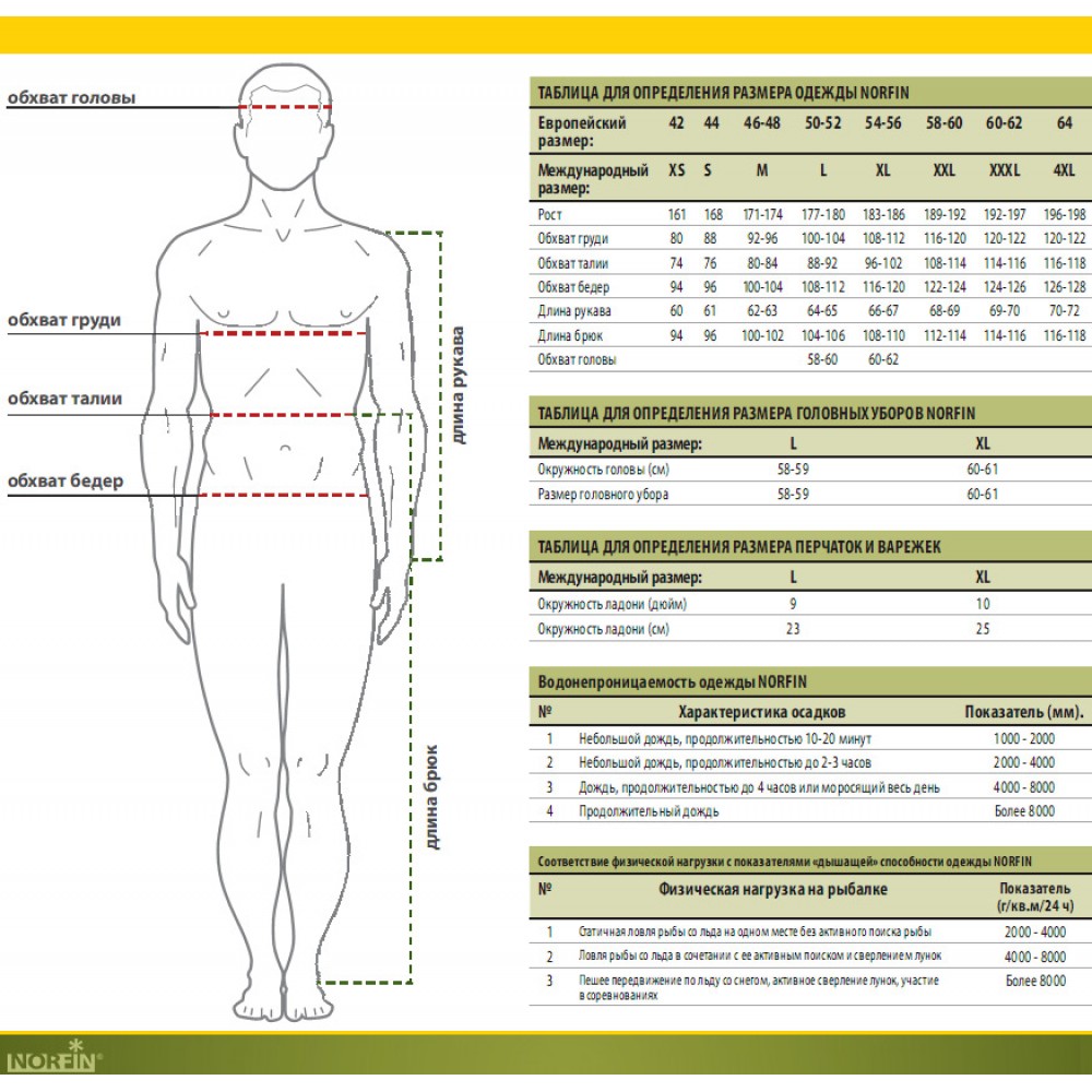 Размеры спецодежды. Термобелье Norfin Размерная сетка. Размерная сетка Norfin extreme 2. Термобелье норфин Размеры. Размерная сетка термобелья норфин.