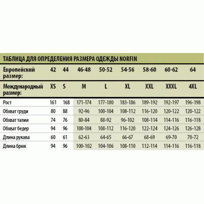 Костюм универсальный демисезонный NORFIN BARRIER Костюм универсальный демисезонный NORFIN BARRIER