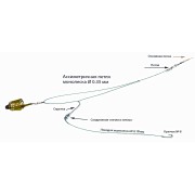 Оснастка фидерная "Асимметричная петля"