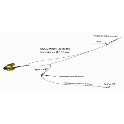 Оснастка фидерная "Асимметричная петля" Оснастка фидерная "Асимметричная петля"
