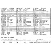 Безынерционная катушка Ryobi Maturity 4000