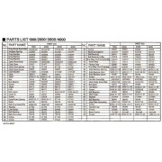 Безынерционная катушка Ryobi Virtus 1000