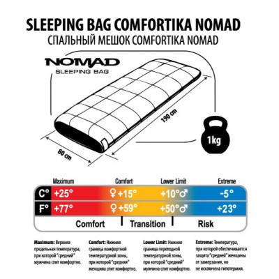 Спальник Comfortika Nomad 190x80x80 см +15C/-5C Спальник Comfortika Nomad 190x80x80 см +15C/-5C