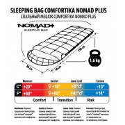 Спальник Comfortika Nomad Plus 230х80х80 см с подголовником +10C/-10C