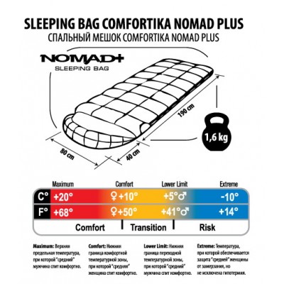 Спальник Comfortika Nomad Plus 230х80х80 см с подголовником +10C/-10C Спальник Comfortika Nomad Plus 230х80х80 см с подголовником +10C/-10C