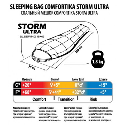 Спальник Comfortika Storm L 220x75x45 см с подголовником +5С/-15С Спальник Comfortika Storm L 220x75x45 см с подголовником +5С/-15С