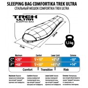 Спальник Comfortika Trek Ultra 220x75x45 см с подголовником +10C/-10C