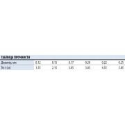 Леска монофильная зимняя Salmo Hi-Tech ICE YELLOW 30м