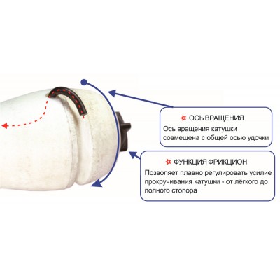Удочка зимняя ПИРС "Фаберже-2" Удочка зимняя ПИРС "Фаберже-2"