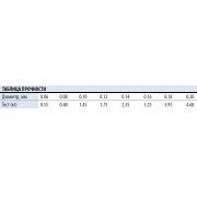 Леска монофильная зимняя SALMO GRAND ICE MAGIC