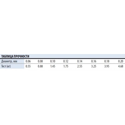Леска монофильная зимняя SALMO GRAND ICE MAGIC Леска монофильная зимняя SALMO GRAND ICE MAGIC