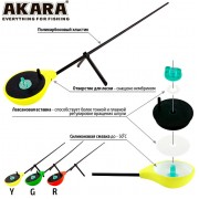 Зимняя удочка Akara Melody RBU-G тест: 1-7, 24 см